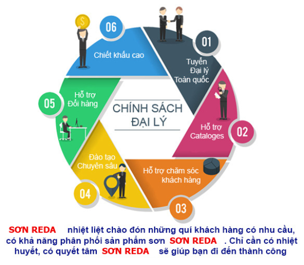 Tuyển đại lý toàn quốc